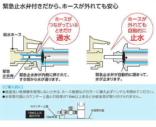 TKGG31ECH｜TOTO○キッチン用蛇口 GGシリーズ[台][エコシングル水栓]