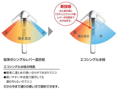 TKGG32EBZ｜TOTOキッチン用蛇口 GGシリーズ[台][エコシングル水栓]