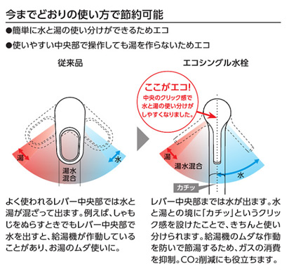 キッチン用蛇口 GGシリーズ[台][浄水器兼用混合水栓][エコシングル水栓][ハンドシャワータイプ][ホース引出式][一般地]