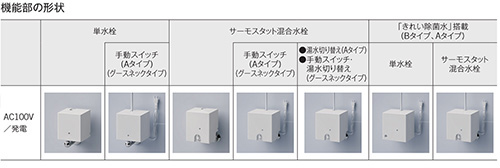 TLE33SM4A｜TOTO洗面用蛇口 アクアオート[台][グースネックタイプ