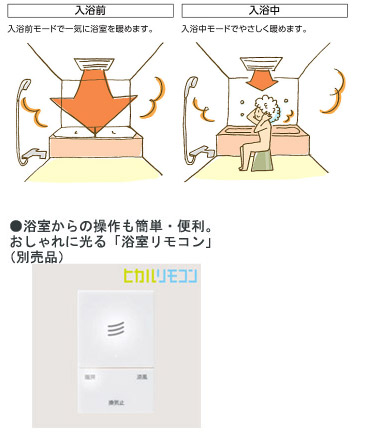 未使用】浴室換気暖房乾燥機 三乾王 2室換気タイプ 100V 標準リモコン
