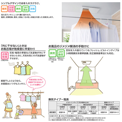 専門店の安心の1ヶ月保証付 TOTO TYB3111GAS 浴室換気暖房乾燥機 1室