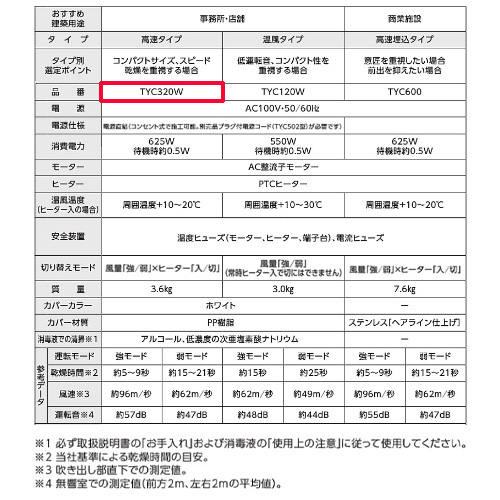 24H限定TAK様専用【UESD】TOTO TYC320W (100V) ハンドドライヤ 小物入れ