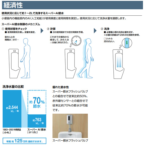 U-331RM/***+OKU-AT131SD-set｜LIXIL小便器セット[小形][床置]