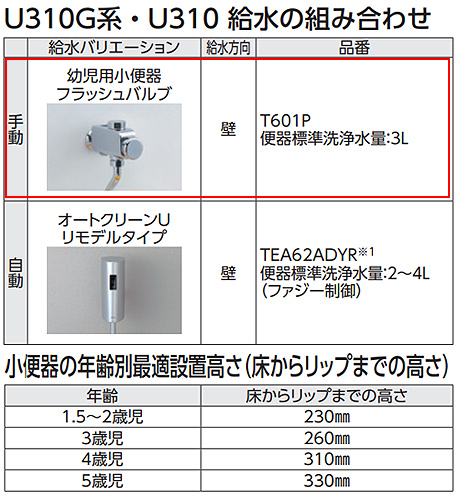 U310+T601P-set｜TOTO｜幼児用小便器[壁：排水芯138mm][フラッシュ