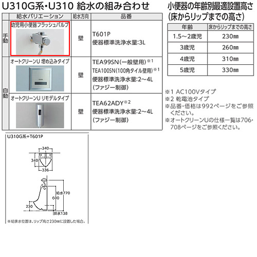 U310GY#SC1｜TOTOキッズトイレスペース幼児用小便器[壁：排水芯138mm