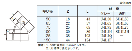 U4L50 大箱(100個入)｜積水化学工業（株）排水通気用エスロンDV-VU継手