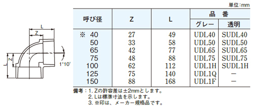 Udl1h 大箱 16個入 積水化学工業 株 排水通気用エスロンdv Vu継手 90度エルボ Vudl 呼び径100 Vu管 16個入 リフォームネクスト