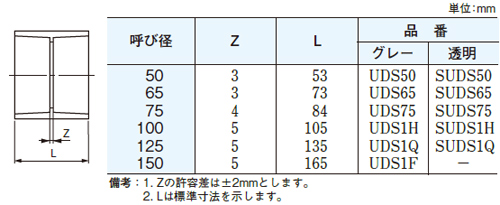 UDS50 大箱(160個入)｜積水化学工業（株）排水通気用エスロンDV-VU継手