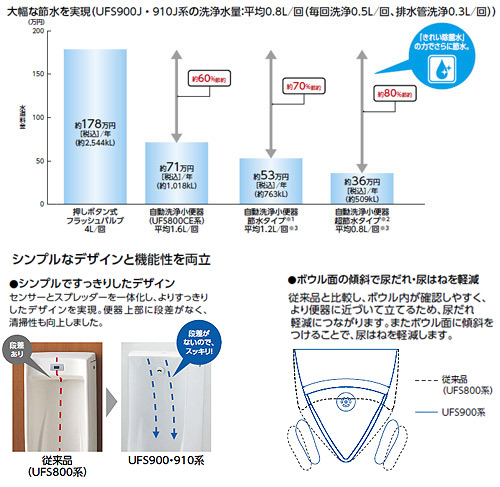 UFS900R#SC1｜TOTO小便器[自動洗浄][壁掛]