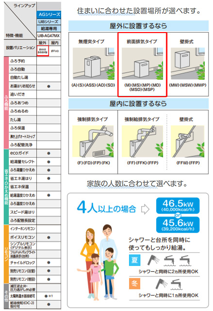 ●石油給湯器[台所リモコン付属][AGシリーズ][給湯専用][手動][お知らせ][水道直圧式][屋外据置型][前面排気][4万キロ][ステンレス外装]