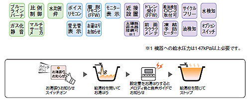 直圧式石油風呂給湯器[アビーナG][給湯専用][4万キロ][屋外壁掛型][前面排気][水道直圧式][ボイスリモコンセット]