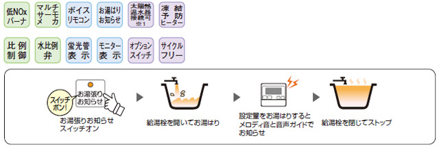 高効率直圧式石油風呂給湯器[エコフィール][給湯専用][4万キロ][屋内据置型][強制給排気][水道直圧式][ボイスリモコンセット]
