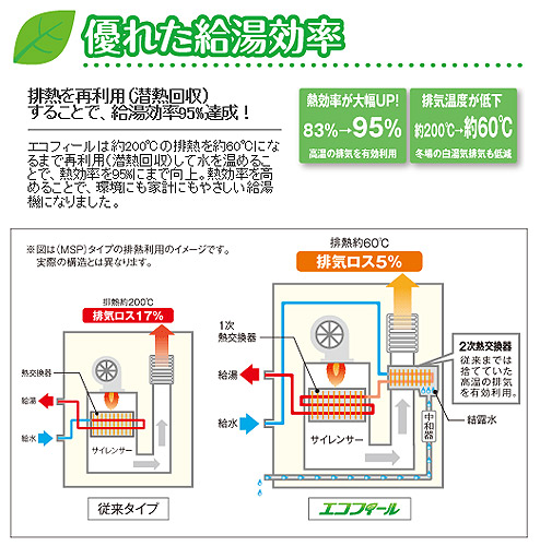 Uib Ef47xp M Corona高効率直圧式石油風呂給湯器 エコフィール 給湯専用