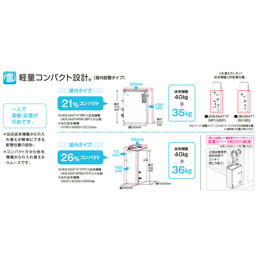 UIB-SA471(F)｜CORONA○石油ふろ給湯器[台所リモコン付属][ボイスリモコン]