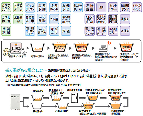 直圧式石油風呂給湯器[アビーナG][全自動オート][4万キロ][屋外据置型][前面排気][水道直圧式][ボイスリモコンセット]
