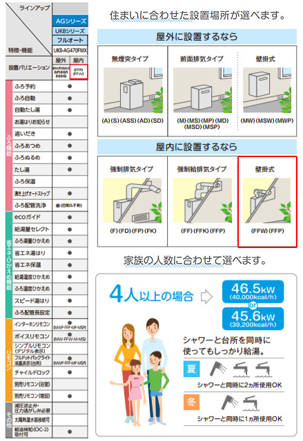 UKB-AG470FMX(FFW)｜CORONA○石油ふろ給湯器[浴室・台所リモコン付属][AGシリーズ]