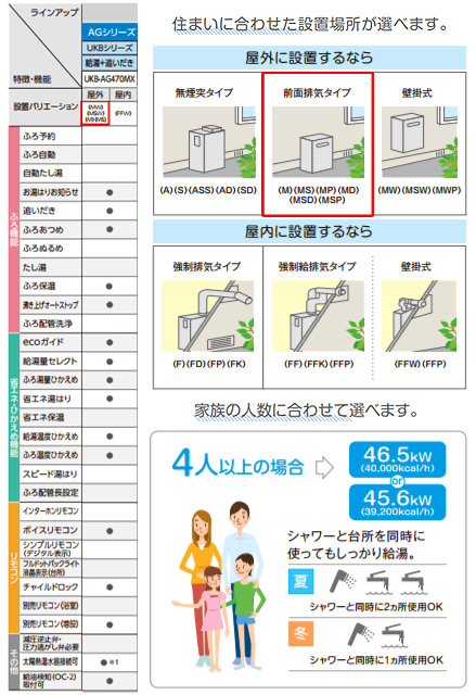 コロナ石油給湯　UKB-AG-AG470MX CORONA（住宅設備） コロナ UKB-AG470MX(MS) 石油給湯器