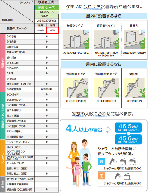 UKB-EG470FRX-S(FFP)｜CORONA○石油ふろ給湯器[エコフィール