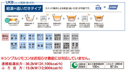 ●石油ふろ給湯器[浴室・台所リモコン付属][NXシリーズ][給湯+追いだき][手動][貯湯式][屋外据置型][前面排気][3万キロ]