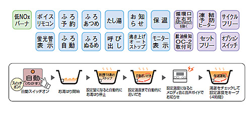 貯湯式石油風呂給湯器[NXシリーズ][全自動オート][4万キロ][屋外据置型][前面排気][貯湯式][ボイスリモコンセット]