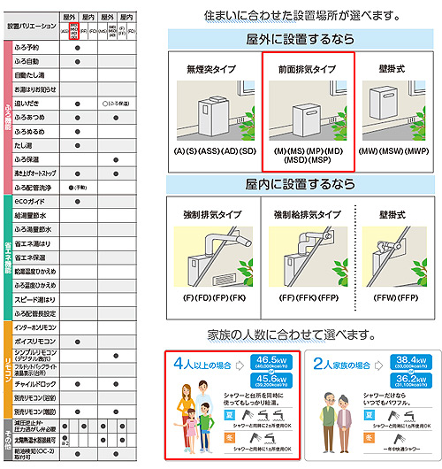 UKB-NX460AR(MSD)｜CORONA○石油ふろ給湯器[浴室・台所リモコン付属 