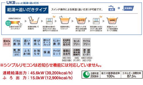●石油ふろ給湯器[浴室・台所リモコン付属][NXシリーズ][給湯+追いだき][手動][貯湯式][屋外据置型][前面排気][4万キロ]