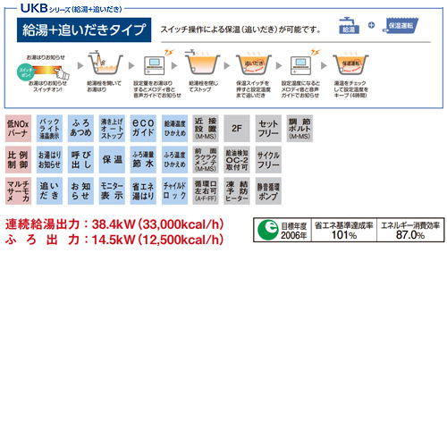 UKB-SA380RX(M)｜CORONA石油ふろ給湯器[浴室・台所リモコン付属][SAシリーズ]