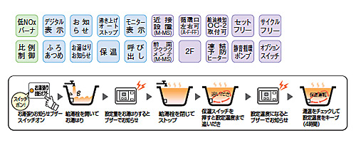 直圧式石油風呂給湯器[SAシリーズ][3万キロ][屋外据置型][前面排気][水道直圧式][リモコンセット]
