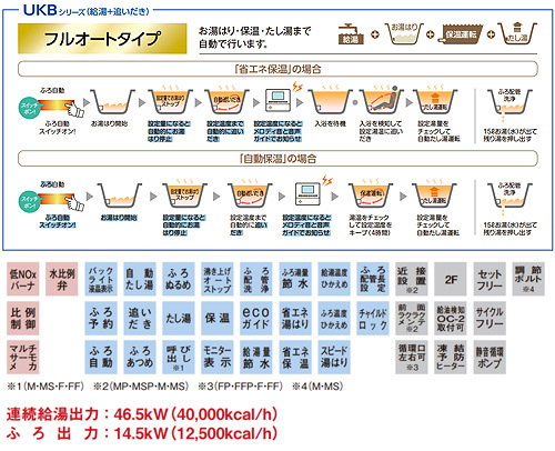 UKB-SA470FMX(FF)|CORONA石油ふろ給湯器[浴室・台所リモコン UKB-SA470FMX(FF)|CORONA石油ふろ給湯器[浴室・台所リモコン