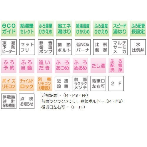 UKB-SA471A(M)｜CORONA○石油ふろ給湯器[浴室・台所リモコン付属