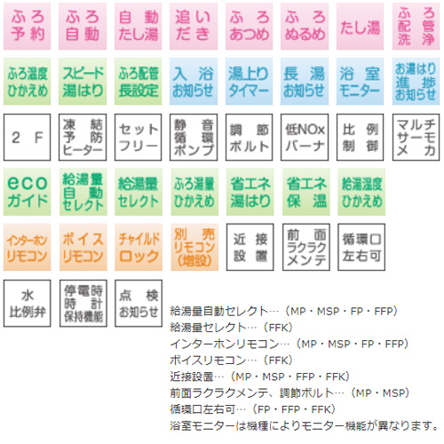 UKB-SA471F(MP)｜CORONA○石油ふろ給湯器[浴室・台所リモコン付属