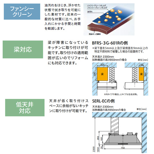 USR-3A-751｜富士工業株式会社○レンジフード USRシリーズ[シロッコ