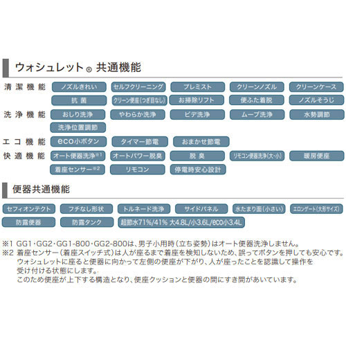 UWD6AA2LZ｜TOTOシステムトイレ GG手洗器付ワンデーリモデル[GG3
