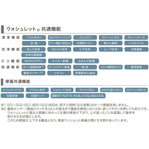 Uwd6ra3lh Totoシステムトイレ Gg手洗器付ワンデーリモデル Gg3 カウンタータイプ