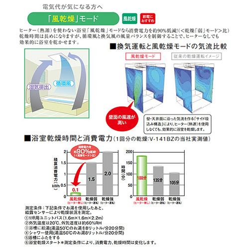 V-143BZLT2｜三菱電機バス乾燥・暖房・換気システム バスカラット24[24時間換気][3部屋用]