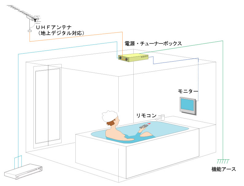 中野 iiza WP-1800 18型　浴室テレビ《訳あり》