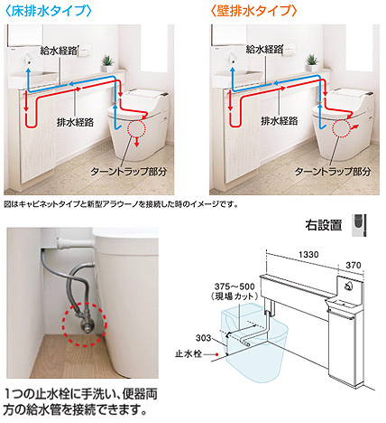【トイレプラン】アラウーノS+手洗ユニット[床：排水芯305〜445mm][リモデル][手洗：右設置][手動水栓][ホワイト限定]