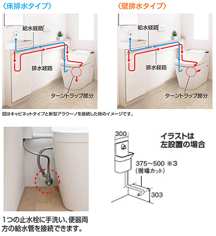 アラウーノ専用手洗ユニット[コーナータイプ][手動水栓][右設置]