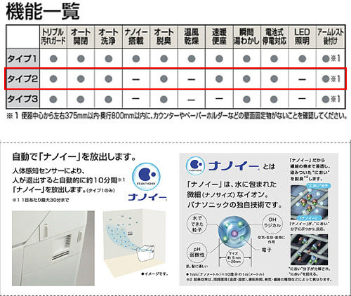 【台数限定】全自動おそうじトイレ 新型アラウーノ[床：排水芯305〜470mm][タイプ2][リフォームタイプ][ホワイト]
