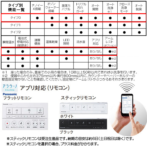 XCH1500WSSK｜パナソニックタンクレストイレ アラウーノL150シリーズ