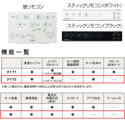 XCH1602RWS7｜パナソニックタンクレストイレ アラウーノS160シリーズ 