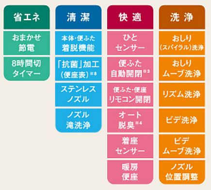 アラウーノV[専用トワレS3][床:排水芯200mm][手洗い有り][暖房洗浄便座][一般地]