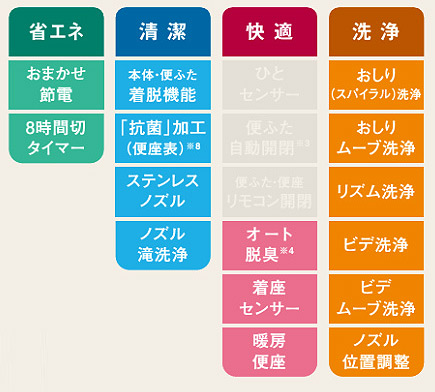 アラウーノV[専用トワレS4][床:排水芯200mm][手洗い有り[暖房洗浄便座]][一般地]