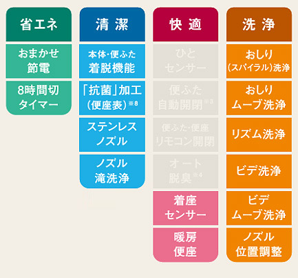 アラウーノV[専用トワレS5][床:排水芯200mm][手洗い無し][暖房洗浄便座][一般地]