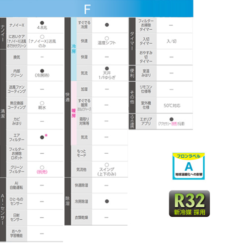 CS-222DFL-W+CU-222DFL｜パナソニック○ルームエアコン[Fシリーズ][100V]