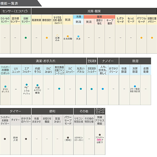 XCS-226CGX-W｜パナソニックルームエアコン[GXシリーズ][100V]
