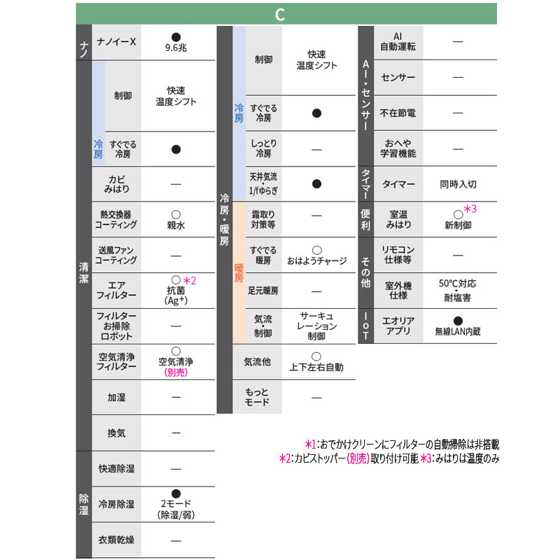 ルームエアコン[Cシリーズ][100V][6畳][2.2kW][エオリア][クリスタルホワイト][2026年モデル]
