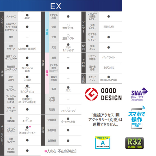 CS-252DEX-W+CU-252DEX｜パナソニック○ルームエアコン[EXシリーズ][100V]