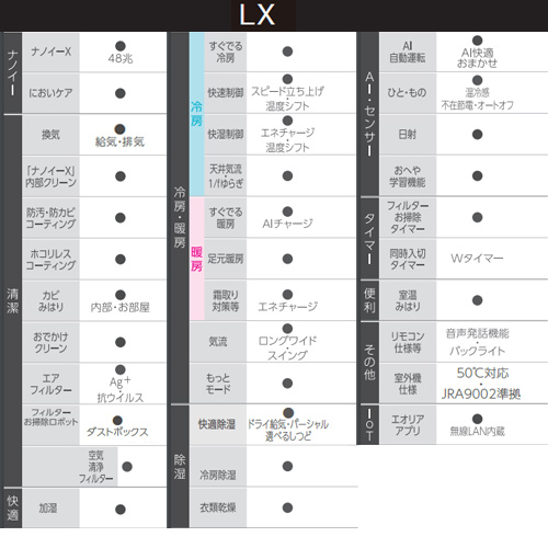 XCS-253DLX-W｜パナソニックルームエアコン[LXシリーズ][100V]